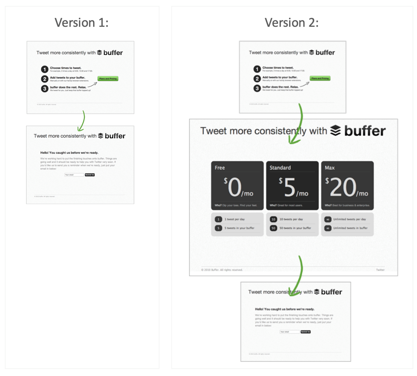 Minimum Viable Product Examples: Buffer